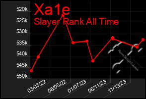 Total Graph of Xa1e