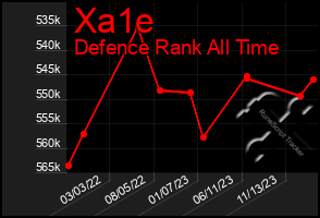 Total Graph of Xa1e