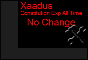 Total Graph of Xaadus