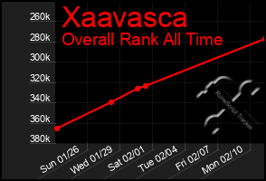 Total Graph of Xaavasca