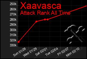 Total Graph of Xaavasca