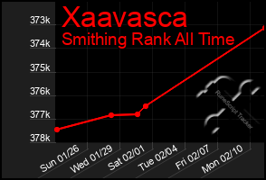 Total Graph of Xaavasca