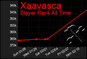 Total Graph of Xaavasca