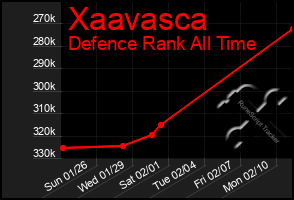 Total Graph of Xaavasca