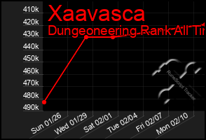 Total Graph of Xaavasca