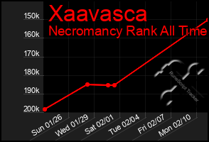 Total Graph of Xaavasca