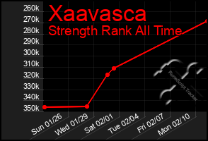 Total Graph of Xaavasca