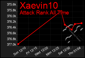 Total Graph of Xaevin10