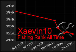 Total Graph of Xaevin10