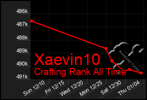 Total Graph of Xaevin10