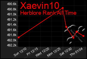 Total Graph of Xaevin10