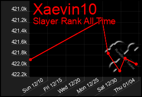 Total Graph of Xaevin10