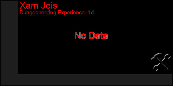 Last 24 Hours Graph of Xam Jeis