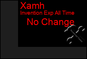 Total Graph of Xamh