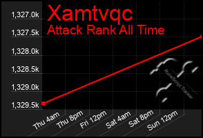 Total Graph of Xamtvqc