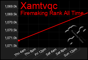 Total Graph of Xamtvqc