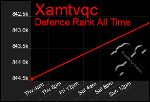 Total Graph of Xamtvqc