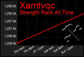 Total Graph of Xamtvqc