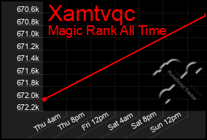 Total Graph of Xamtvqc