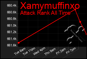 Total Graph of Xamymuffinxo