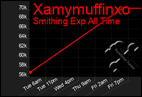 Total Graph of Xamymuffinxo