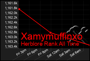 Total Graph of Xamymuffinxo