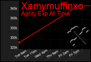 Total Graph of Xamymuffinxo