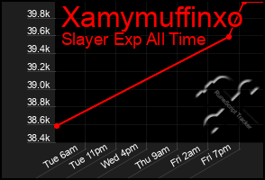 Total Graph of Xamymuffinxo