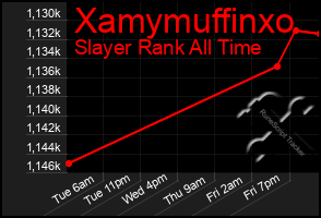 Total Graph of Xamymuffinxo