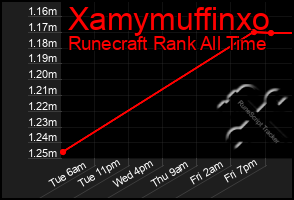 Total Graph of Xamymuffinxo
