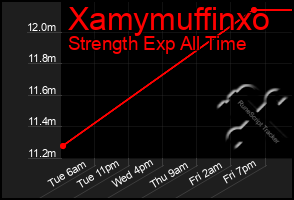 Total Graph of Xamymuffinxo