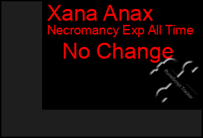 Total Graph of Xana Anax