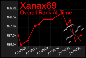 Total Graph of Xanax69