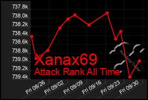 Total Graph of Xanax69