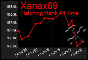 Total Graph of Xanax69