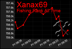 Total Graph of Xanax69