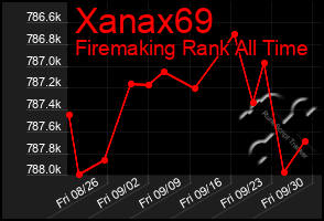 Total Graph of Xanax69