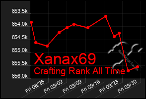 Total Graph of Xanax69