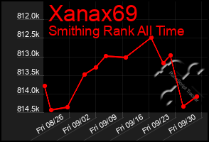 Total Graph of Xanax69