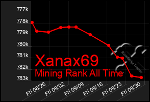 Total Graph of Xanax69