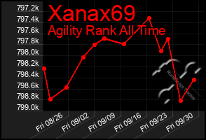 Total Graph of Xanax69