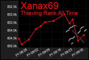 Total Graph of Xanax69