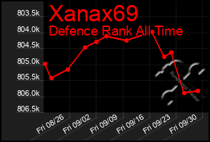 Total Graph of Xanax69