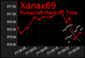 Total Graph of Xanax69