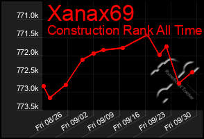 Total Graph of Xanax69