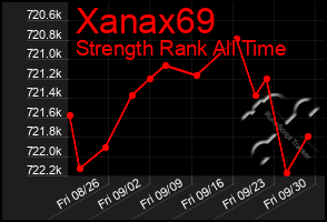 Total Graph of Xanax69