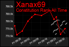 Total Graph of Xanax69