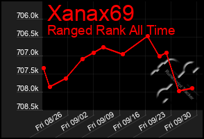 Total Graph of Xanax69