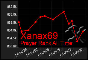 Total Graph of Xanax69