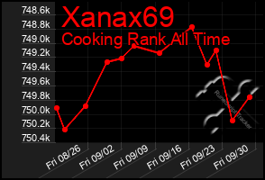 Total Graph of Xanax69